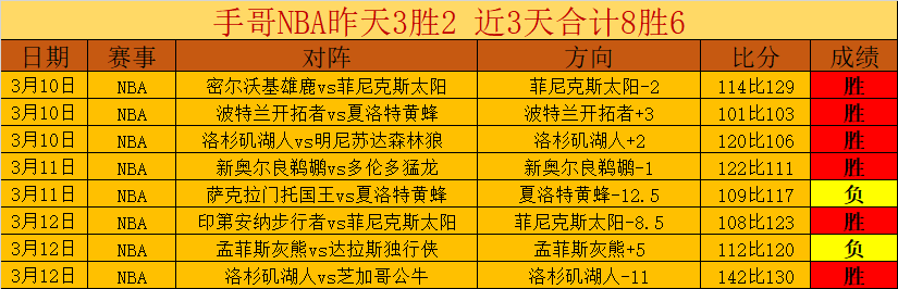 考辛斯剖析,文班三分潜,力尚待挖掘,彩客网旧版比分,体育赛事平台,足球比赛比分,篮球比赛数据,体育赛事信息