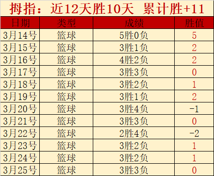 大乐透期号,专家推荐,罗萨里奥主,彩客网旧版比分,体育赛事平台,足球比赛比分,篮球比赛数据,体育赛事信息