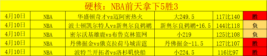 热议榜,湖人,骑士,彩客网旧版比分,体育赛事平台,足球比赛比分,篮球比赛数据,体育赛事信息