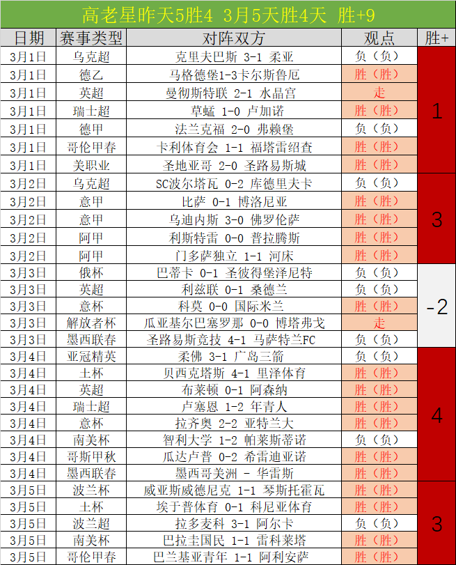 浙江队迎战,天津先行者,彩客网旧版比分,彩客网旧版比分,体育赛事平台,足球比赛比分,篮球比赛数据,体育赛事信息