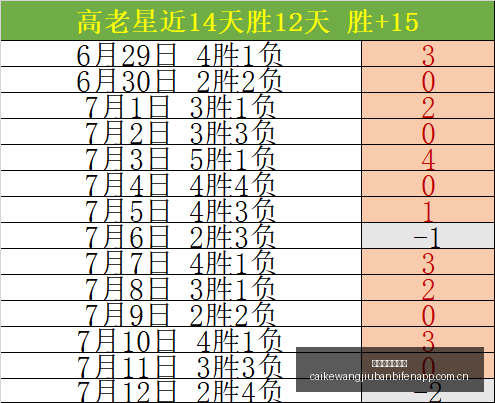足球转会风,帕雷德斯土,耳其联赛新,彩客网旧版比分,体育赛事平台,足球比赛比分,篮球比赛数据,体育赛事信息