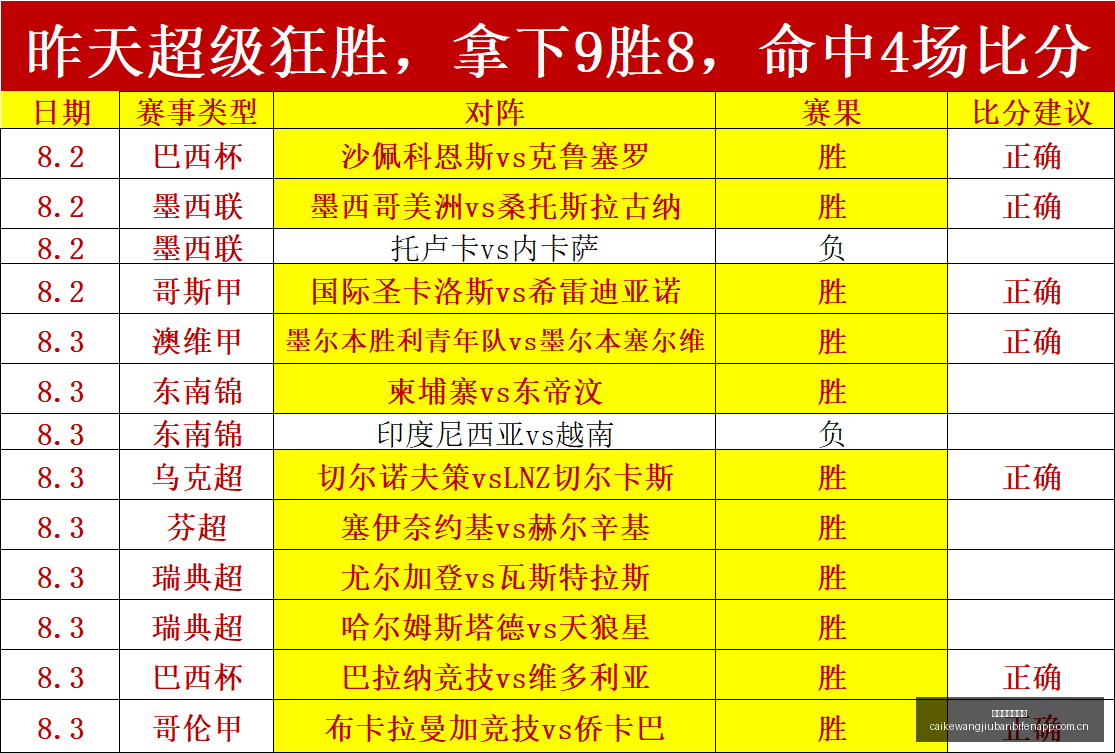 最新,首战,场激战,彩客网旧版比分,体育赛事平台,足球比赛比分,篮球比赛数据,体育赛事信息