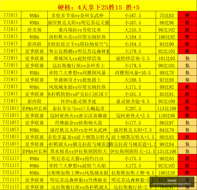 快船为何选,择保罗旧号,哈登离队后,彩客网旧版比分,体育赛事平台,足球比赛比分,篮球比赛数据,体育赛事信息