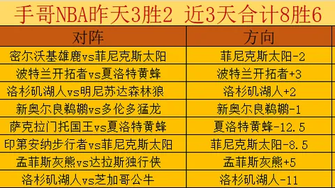 考辛斯剖析：文班三分潜力尚待挖掘