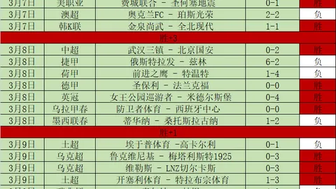 佛罗伦萨有意签下凯帕，计划斥资500万欧元助切尔西守门危机