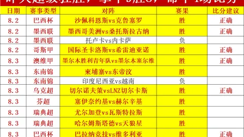 2026最新：首战8场激战，5场惊现平局，神秘现象